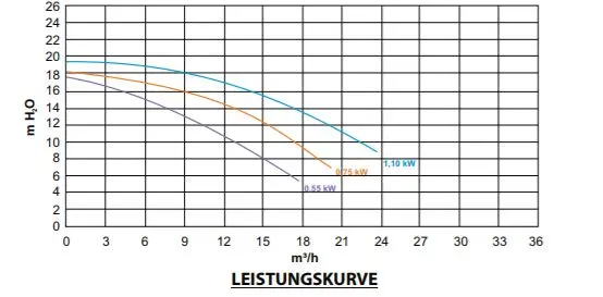 leistungskurve_starite_whisper-pro.webp